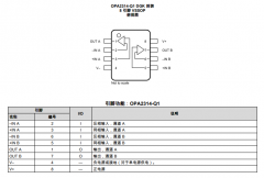 OPA2314-Q1 汽车级、双路、5.5V、3MHz、1.8V 最小电源