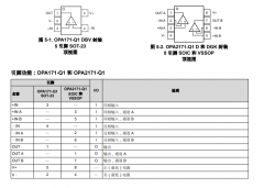 OPA2171-Q1 汽车级、双路、36V、3MHz、低功耗运算放