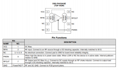 TRF37B73 具有断电引脚的、1至6000MHz 15dB射频增益块