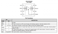 TRF37C73 具有断电引脚的、1至6000MHz 18dB射频增益块