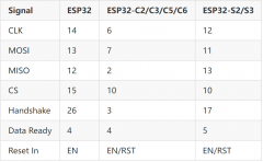<b>用SPI玩转WiFi，RT-Thread ESP-Hosted驱动深度适配指南</b>