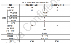 MS32C001-C系列单片机的主要特性