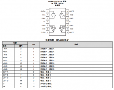 OPA4322-Q1 汽车级、四路、5.5V、20MHz、65mA 输出电流