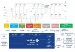 国民技术推出高性能单芯片3kW数字电源参