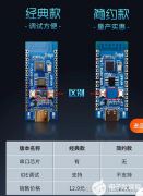 基于ESP32C3运行RT-THREAD