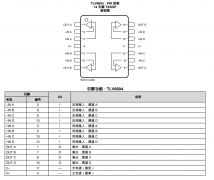 TLV6004 四路、5.5V、1MHz、RRIO运算放大器技术手册