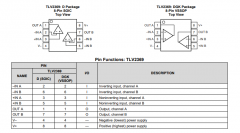 TLV2369 具有零交叉失真的双路 800nA、1.8V、RRIO 运算