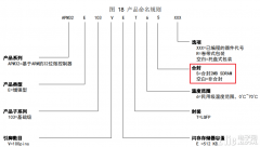 如何在APM32E1上高效管理2MB SDRAM