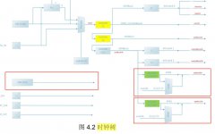 AS32S601看门狗功能：守护系统稳定的坚实盾牌