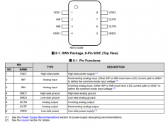 AMC1301 用于电流检测的、±250mV输入、精密增强型