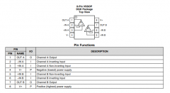 TLV522 双路、5.5V、8kHz、超低静态电流 (500nA)、RR