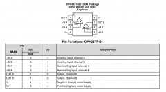 OPA2377-Q1 通过汽车认证的轨到轨输入/输出、低噪