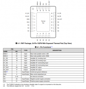 THS6212 高速差分宽带、PLC/HPLC、线路驱动器放大器
