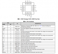 INA3221-Q1 具有警报功能的、AEC-Q100、26V、三通道、