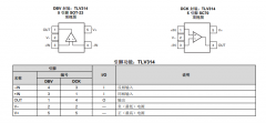 TLV314 单路、5.5V、3MHz、低静态电流 (65μA)、RRIO运