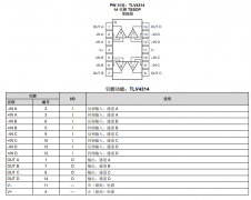 TLV4314 四路 5.5V、3MHz、RRIO运算放大器技术手册