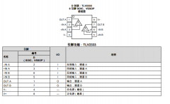TLV2333 适用于成本敏感型系统的双路、350kHz、低噪