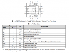 THS4541-Q1 汽车类高速差分、IO放大器技术手册