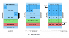 在IAR Embedded Workbench开发工具中如何实现堆栈保护