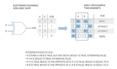 密码算法如何保护嵌入式设计