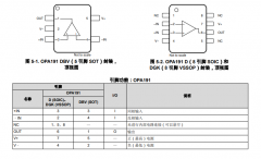 OPA191 低功耗、36V e-trim CMOS精密放大器技术手册