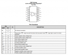 THS7530-Q1 汽车类、300MHz、全差分、连续可变增益放