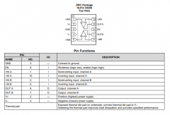 OPA1622 具有高性能、低THD+N和双极输入的、SoundP