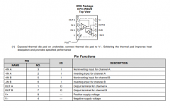 OPA2211-EP 低噪声、低功耗、精密运算放大器技术手