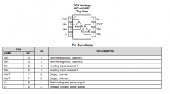 TLV1702-Q1 汽车类双路高电压、低功耗比较器技术手