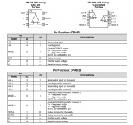 OPA2625 具有关断功能的高带宽、高精密、低THD+N、