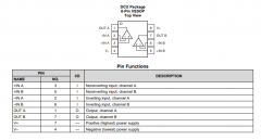 OPA2171-EP 增强型产品双路、36V、3MHz、低功耗运算