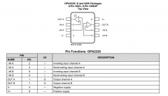 OPA2325 具有RRIO和零交叉的双路精密、宽带宽、低