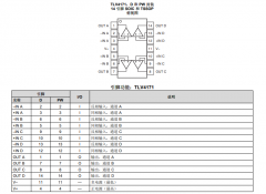 TLV4171 适用于成本敏感型应用的四路、36V、3MHz、
