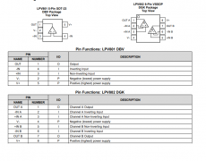 LPV802 双路、5.5V、8kHz、超低静态电流 (320nA)、1.