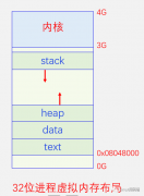 Linux内存的分配管理与内存回收基本框架