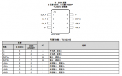 TLV2313 双路、5.5V、1MHz、低静态电流 (65μA)、RRIO