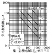IGBT的应用可靠性与失效分析