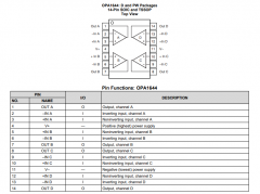 OPA1644 SoundPLUS™ 高性能 JFET 输入音频运算放大器