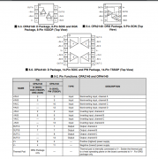 OPA2140 具有轨到轨输出的双通道、11MHz、低噪声