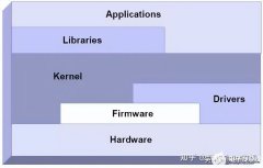 史上最全性能调优总结