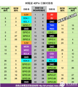 树莓派通过java语言通过DHT11读取环境温湿度