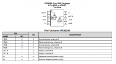 <b>OPA2209 双通道、18MHz、RRO、36V 精密运算放大器技术</b>