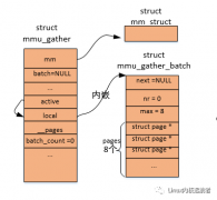 <b>Linux内核虚拟内存管理中的mmu_gather操作</b>