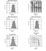 SM73307 双通道、精密、17MHz、低噪声、CMOS输入放大