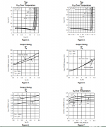 SM73308 低偏移、低噪声、RRO运算放大器技术手册