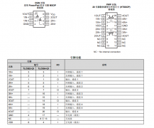 TLC082-Q1 汽车级、双通道、16V、10MHz运算放大器技