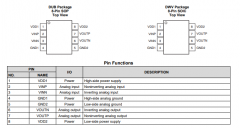 AMC1200 ±250mV输入、精密电流检测基本隔离式放大