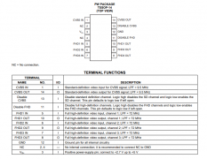 THS7372 具有1-SD和3全高清滤波器和6dB增益的4通道视