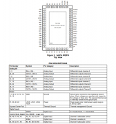 LMH6522 高性能四路DVGA技术手册