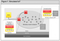 系统模拟是一种对IoT应用程序进行压力测试的方